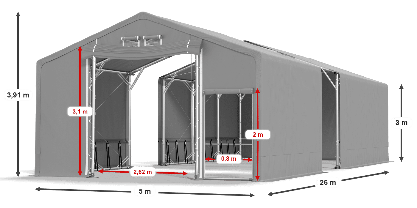 légende du gainage